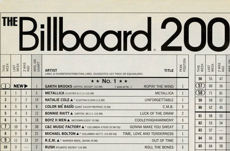 coda-bb32-billboard200-1992-650x430