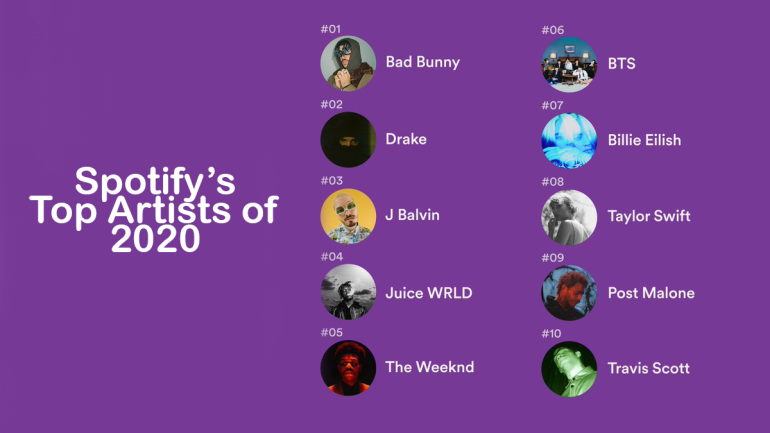 Spotify's Top 50 Artists of 2020 – CHART DATA