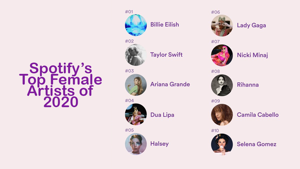 Spotify's Top 50 Female Artists of 2020 – CHART DATA